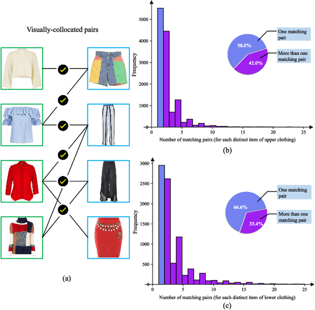 Figure 4 for BC-GAN: A Generative Adversarial Network for Synthesizing a Batch of Collocated Clothing