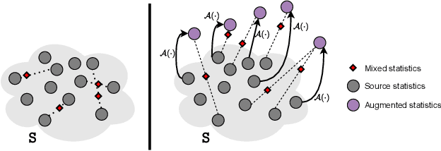 Figure 2 for A Simple Recipe for Language-guided Domain Generalized Segmentation