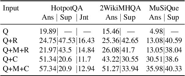 Figure 3 for Uncertainty Guided Global Memory Improves Multi-Hop Question Answering