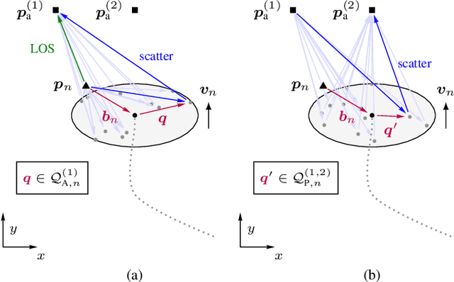 Figure 1 for Fusion of Active and Passive Measurements for Robust and Scalable Positioning