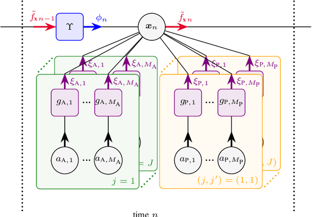 Figure 2 for Fusion of Active and Passive Measurements for Robust and Scalable Positioning