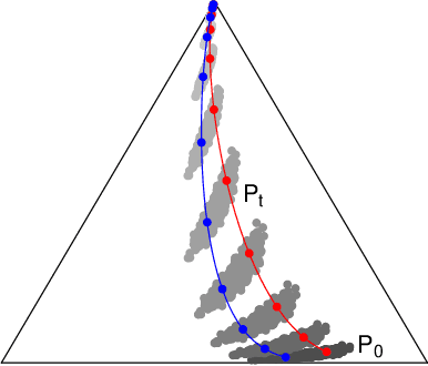 Figure 2 for Information Geometry for the Working Information Theorist