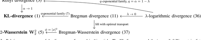 Figure 3 for Information Geometry for the Working Information Theorist