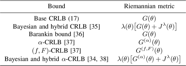 Figure 4 for Information Geometry for the Working Information Theorist