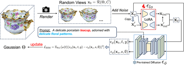 Figure 2 for ExactDreamer: High-Fidelity Text-to-3D Content Creation via Exact Score Matching