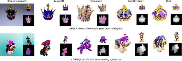 Figure 3 for ExactDreamer: High-Fidelity Text-to-3D Content Creation via Exact Score Matching