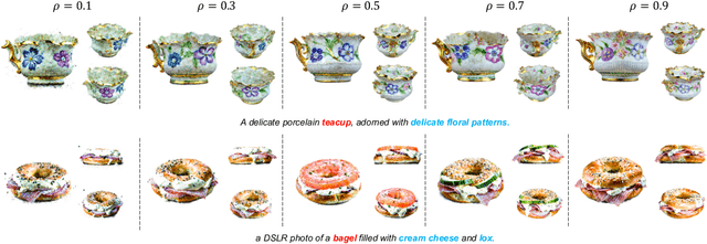 Figure 4 for ExactDreamer: High-Fidelity Text-to-3D Content Creation via Exact Score Matching