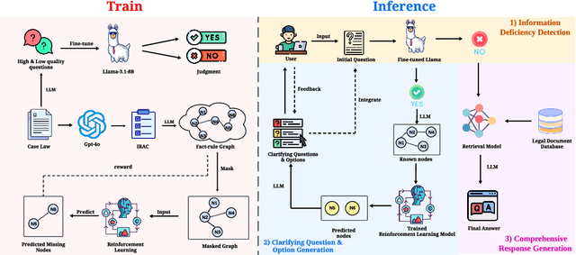 Figure 3 for Intelligent Legal Assistant: An Interactive Clarification System for Legal Question Answering