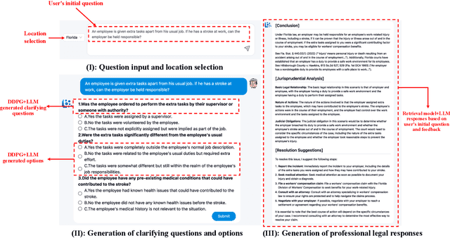 Figure 4 for Intelligent Legal Assistant: An Interactive Clarification System for Legal Question Answering