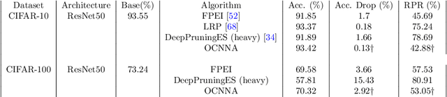 Figure 4 for Optimizing Convolutional Neural Network Architecture
