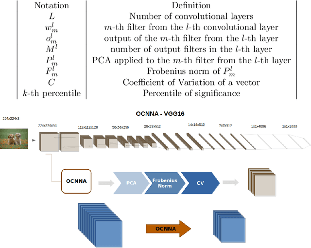 Figure 1 for Optimizing Convolutional Neural Network Architecture