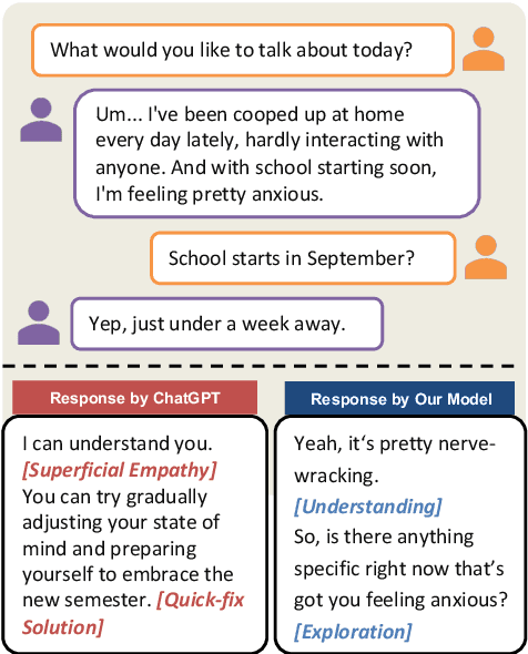 Figure 1 for Mixed Chain-of-Psychotherapies for Emotional Support Chatbot