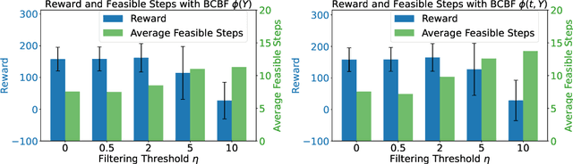 Figure 4 for On the Boundary Feasibility for PDE Control with Neural Operators