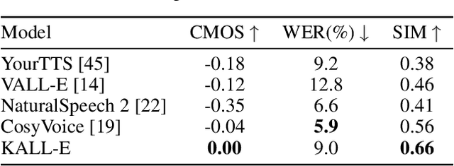 Figure 4 for Autoregressive Speech Synthesis with Next-Distribution Prediction