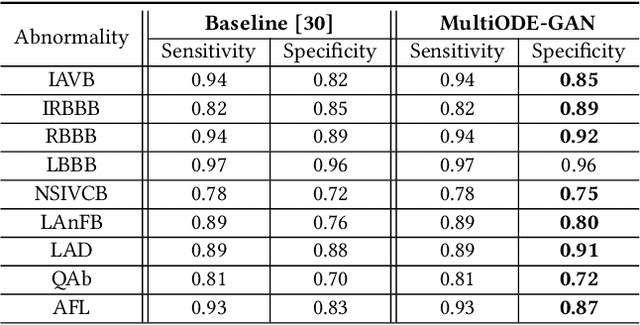 Figure 2 for Ordinary Differential Equations for Enhanced 12-Lead ECG Generation