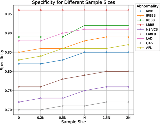 Figure 4 for Ordinary Differential Equations for Enhanced 12-Lead ECG Generation