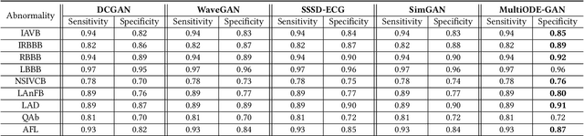 Figure 3 for Ordinary Differential Equations for Enhanced 12-Lead ECG Generation