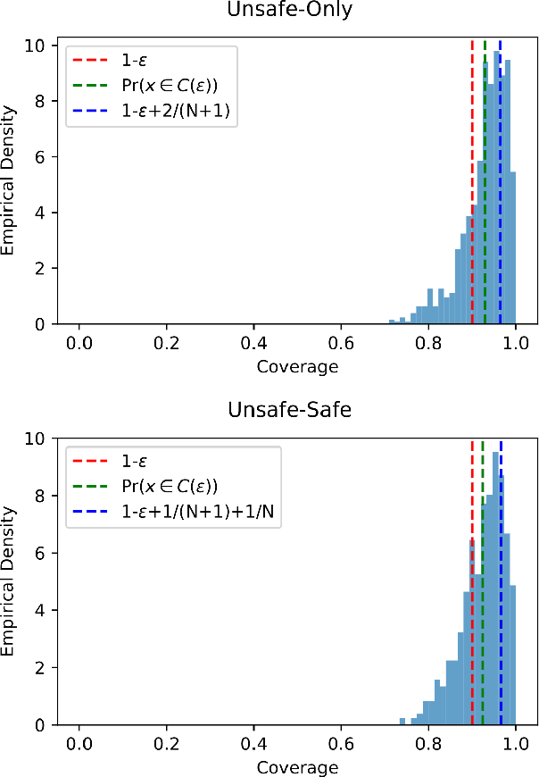 Figure 3 for Learning Robot Safety from Sparse Human Feedback using Conformal Prediction