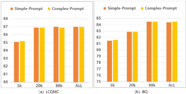 Figure 3 for Are LLMs Effective Backbones for Fine-tuning? An Experimental Investigation of Supervised LLMs on Chinese Short Text Matching