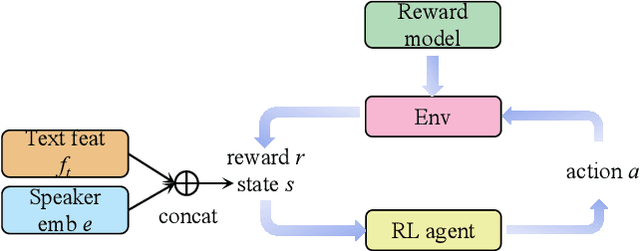 Figure 2 for ASRRL-TTS: Agile Speaker Representation Reinforcement Learning for Text-to-Speech Speaker Adaptation