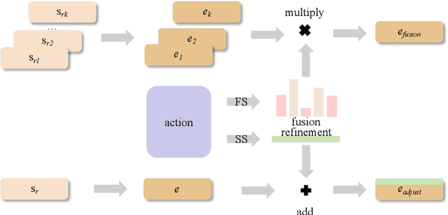 Figure 4 for ASRRL-TTS: Agile Speaker Representation Reinforcement Learning for Text-to-Speech Speaker Adaptation