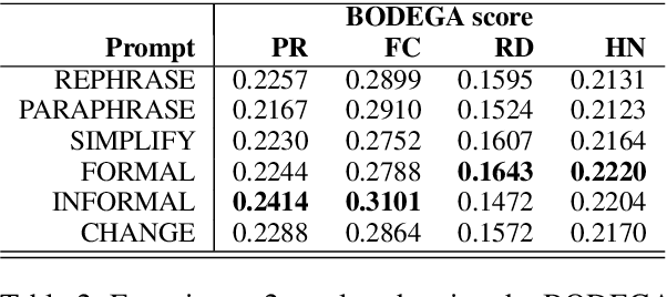 Figure 2 for Attacking Misinformation Detection Using Adversarial Examples Generated by Language Models