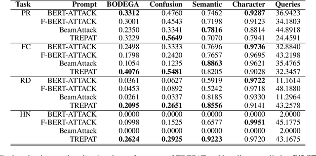 Figure 3 for Attacking Misinformation Detection Using Adversarial Examples Generated by Language Models