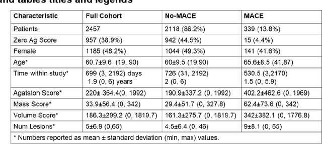 Figure 1 for Enhancing cardiovascular risk prediction through AI-enabled calcium-omics