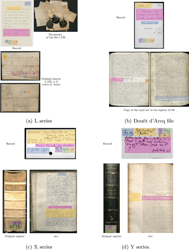 Figure 3 for SIMARA: a database for key-value information extraction from full pages