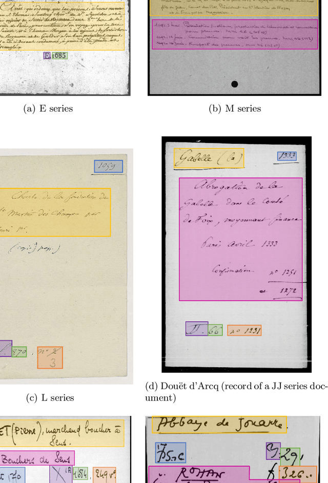 Figure 1 for SIMARA: a database for key-value information extraction from full pages