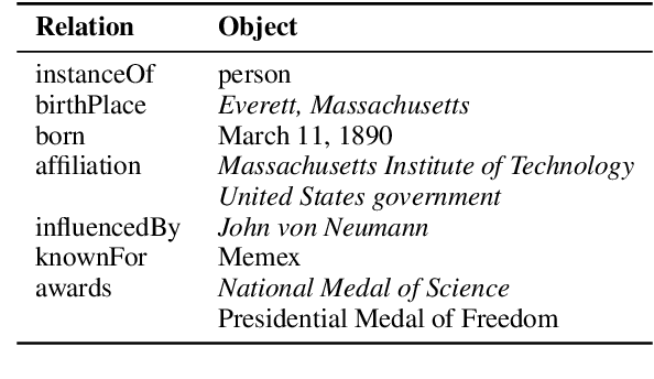 Figure 4 for GPTKB: Building Very Large Knowledge Bases from Language Models