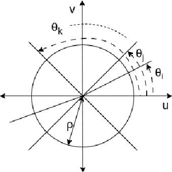 Figure 1 for Analysis of Tomographic Reconstruction of 2D Images using the Distribution of Unknown Projection Angles