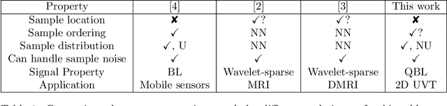 Figure 2 for Analysis of Tomographic Reconstruction of 2D Images using the Distribution of Unknown Projection Angles