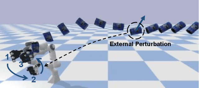 Figure 1 for Modular Neural Network Policies for Learning In-Flight Object Catching with a Robot Hand-Arm System