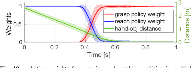 Figure 2 for Modular Neural Network Policies for Learning In-Flight Object Catching with a Robot Hand-Arm System