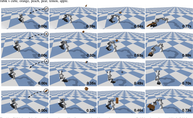 Figure 3 for Modular Neural Network Policies for Learning In-Flight Object Catching with a Robot Hand-Arm System