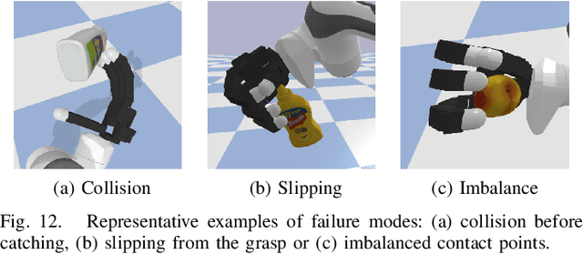 Figure 4 for Modular Neural Network Policies for Learning In-Flight Object Catching with a Robot Hand-Arm System