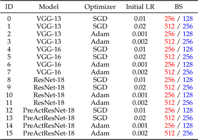 Figure 2 for Explore the Effect of Data Selection on Poison Efficiency in Backdoor Attacks