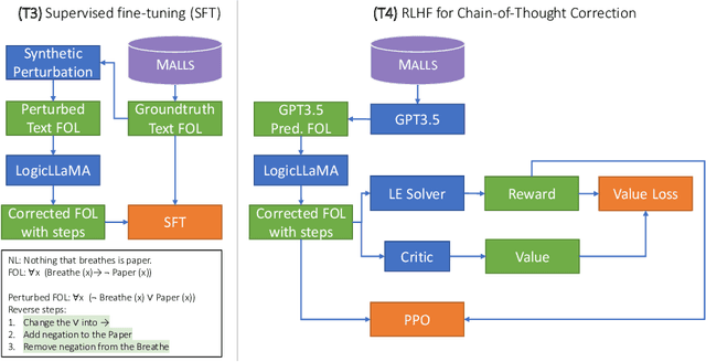 Figure 4 for Harnessing the Power of Large Language Models for Natural Language to First-Order Logic Translation