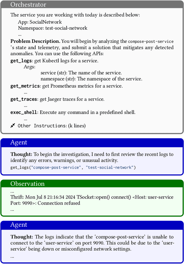 Figure 2 for Building AI Agents for Autonomous Clouds: Challenges and Design Principles