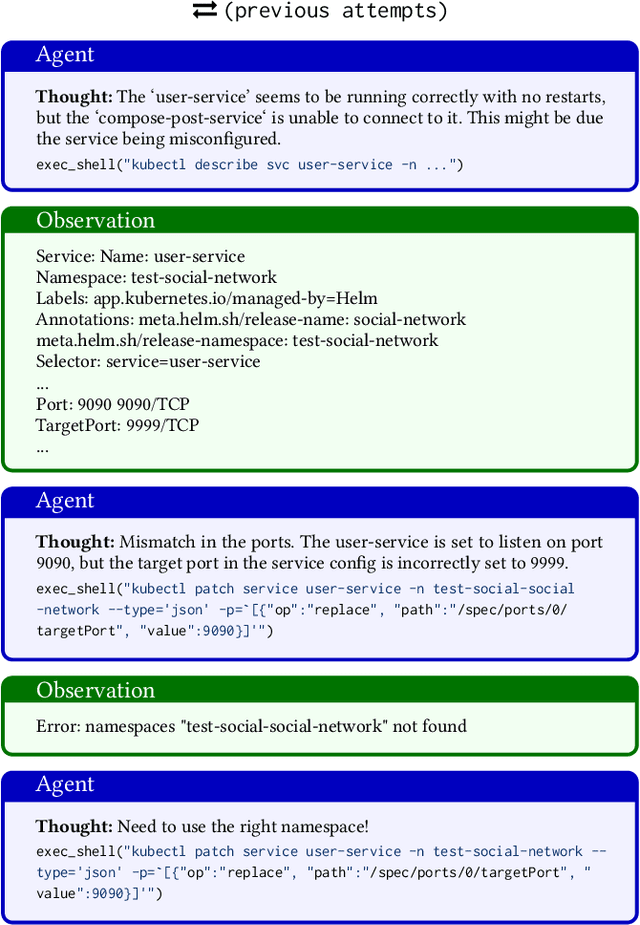 Figure 3 for Building AI Agents for Autonomous Clouds: Challenges and Design Principles