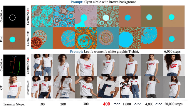Figure 4 for ControlNeXt: Powerful and Efficient Control for Image and Video Generation