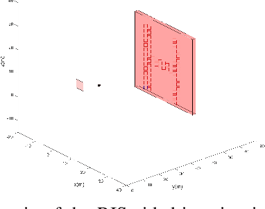Figure 2 for Wireless Regional Imaging through Reconfigurable Intelligent Surfaces: Passive Mode