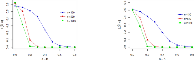 Figure 3 for A pseudo-likelihood approach to community detection in weighted networks