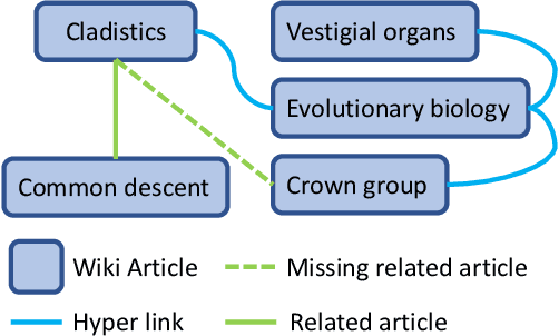 Figure 1 for Graph Regularized Encoder Training for Extreme Classification