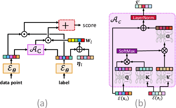 Figure 3 for Graph Regularized Encoder Training for Extreme Classification