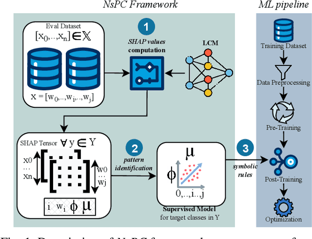 Figure 1 for Toward Neurosymbolic Program Comprehension