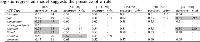 Figure 3 for Toward Neurosymbolic Program Comprehension