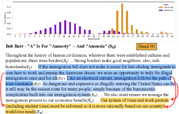 Figure 1 for Disentangling Structure and Style: Political Bias Detection in News by Inducing Document Hierarchy