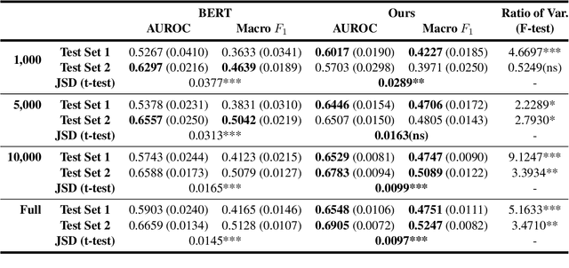 Figure 4 for Disentangling Structure and Style: Political Bias Detection in News by Inducing Document Hierarchy